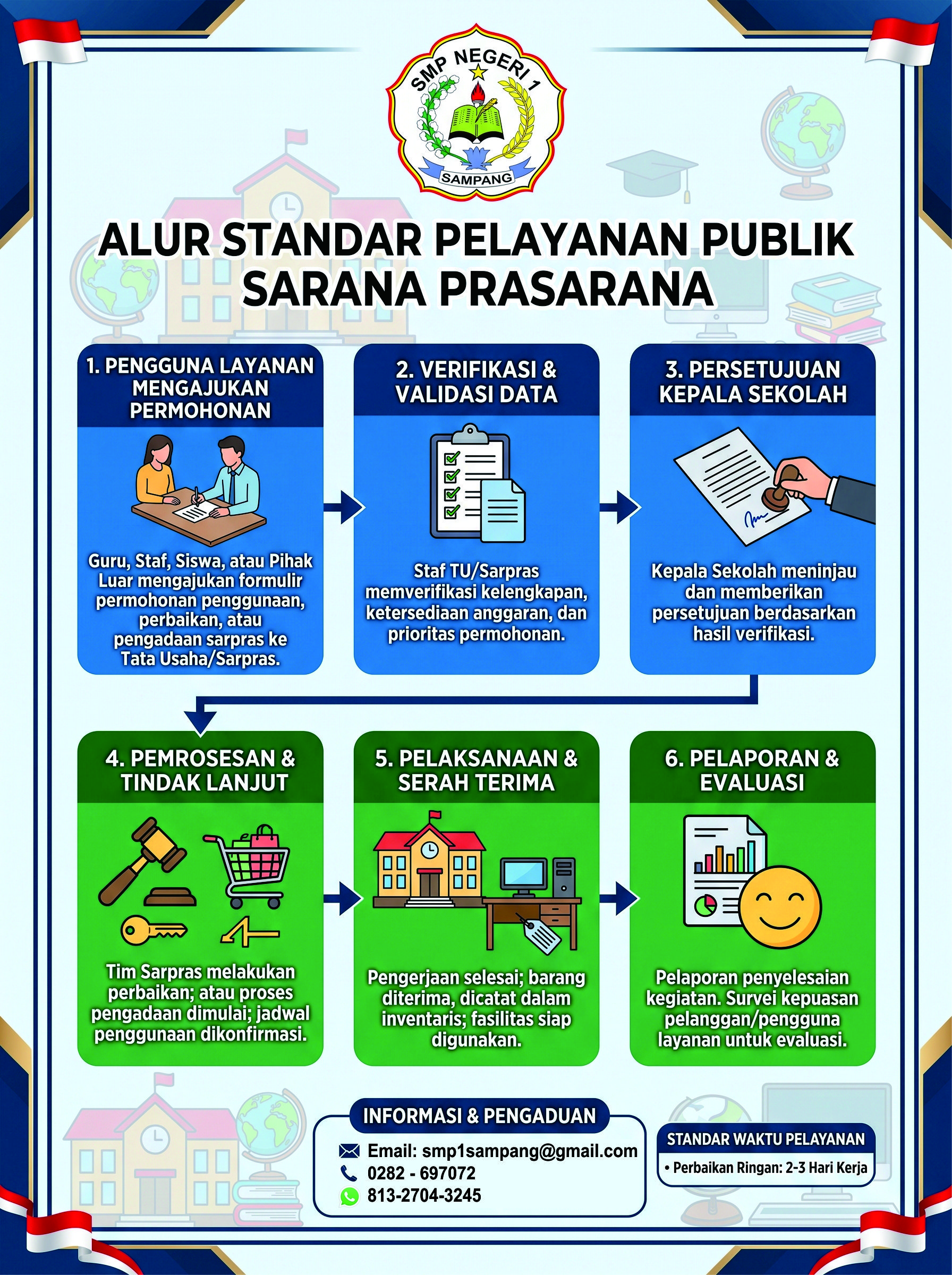 alur sop sarpras.jpg
