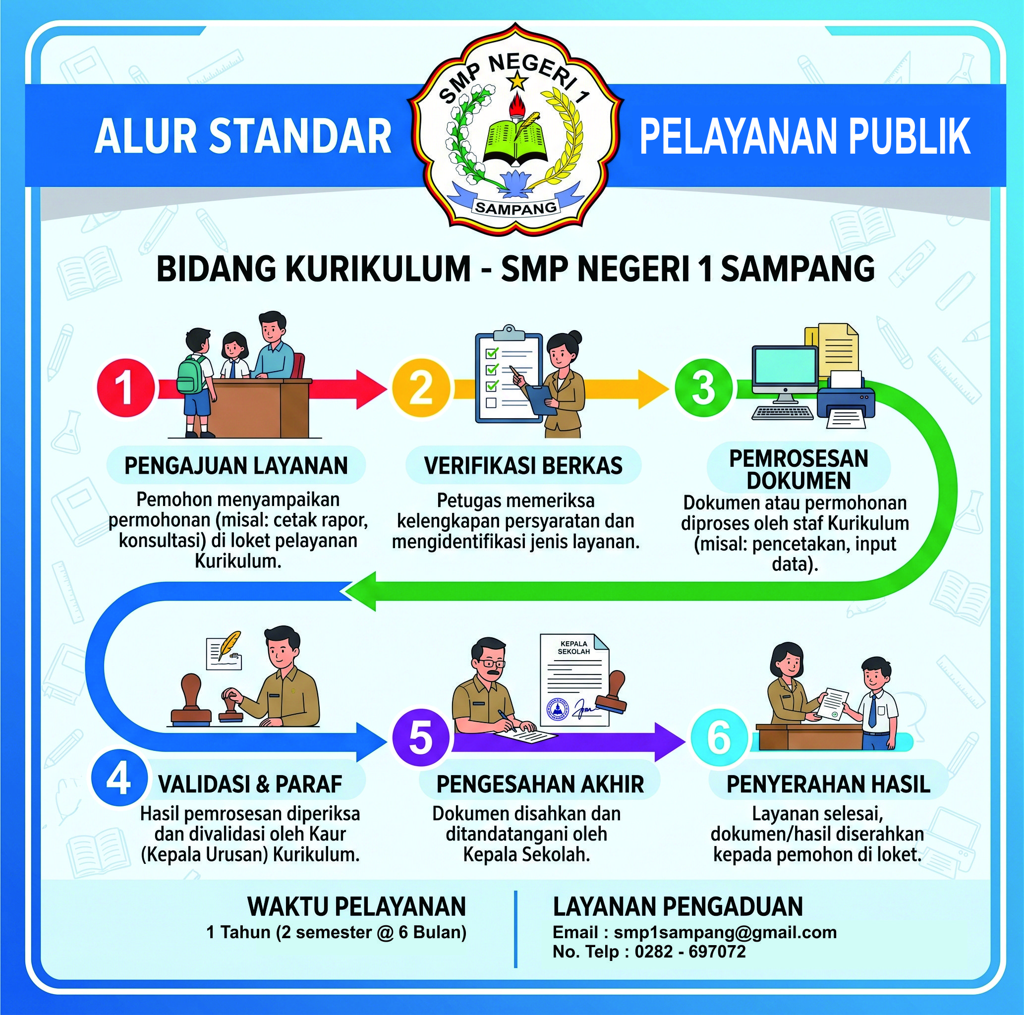 alur sop kurikulum.jpg